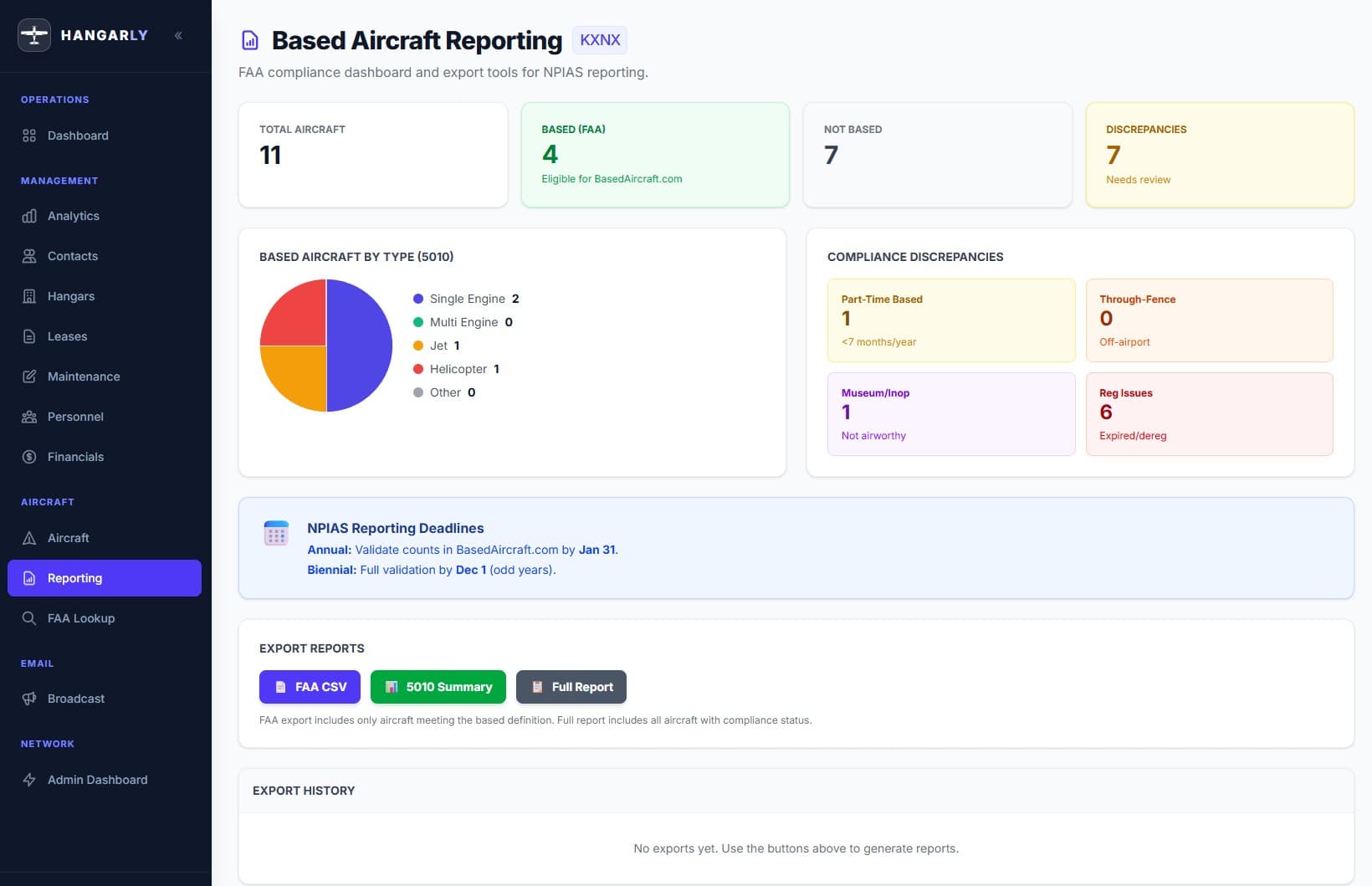 Aircraft Registry & FAA Compliance